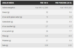 SNAKKO FIT BIANCO PISTACCHIO 24 PZZ