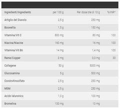 GLUCOART SPECIALIST 200G